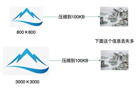 Encoder 的图像结果