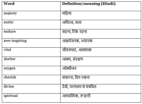 Trees Summary Class 6 English Skylark