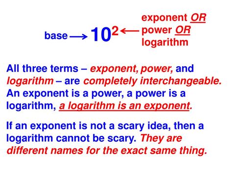 Image result for An Example of Exponential and Exponent