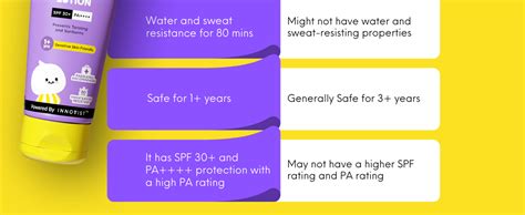 SunScoop Kids 100% Mineral Sunscreen Lotion SPF 30+ PA++++ Broad ...