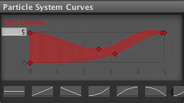 Image result for Unity Particle System Circle