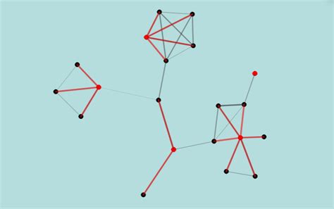 Image result for MATLAB Markov Clustering Algorithm