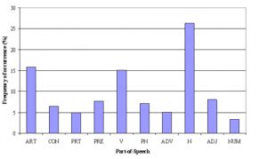 Topic Modeling Python 的图像结果