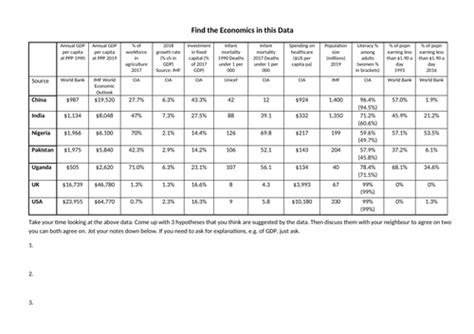 Image result for Economic Math Problems