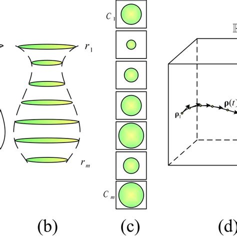 Image result for Modeling Geometric Figures Module Quiz B