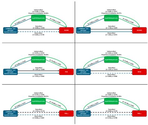 Lactase Persistence-Associated rs4988235 Polymorphism: A Novel Genetic ...