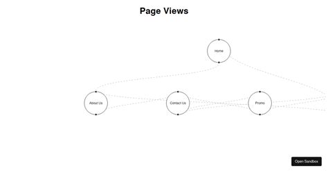Image result for React Code Flow Chart