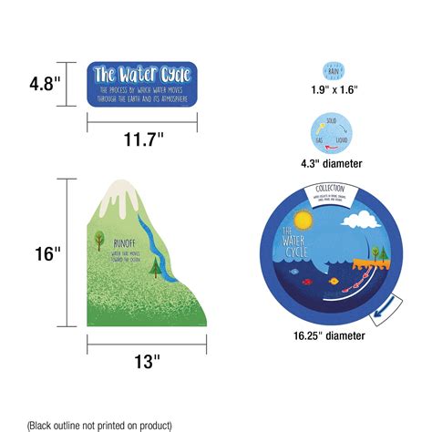 Buy Water Cycle Bulletin Board Set Online at Lowest Price in Ubuy India ...