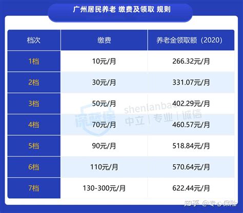 个人职业健康检查表如何填_身份证