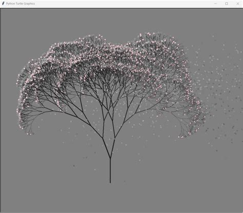 Image result for Python Turtle Graphics Notes