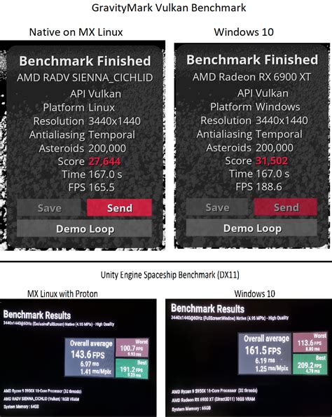 Image result for Linux GPU Benchmark