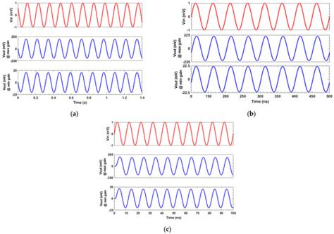 Reconfigurable Low-Power CMOS Amplifier Stages for Broadband Impedance ...