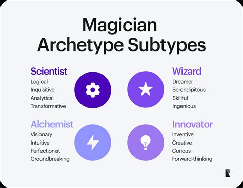 Magician Archetype: Unlocking the Magic Within the Brand | Ramotion