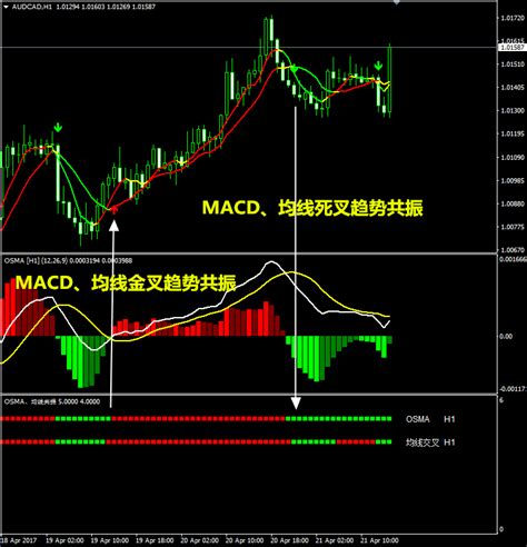 通达信MACD多周期共振副图指标 源码 贴图 - 股票下载网