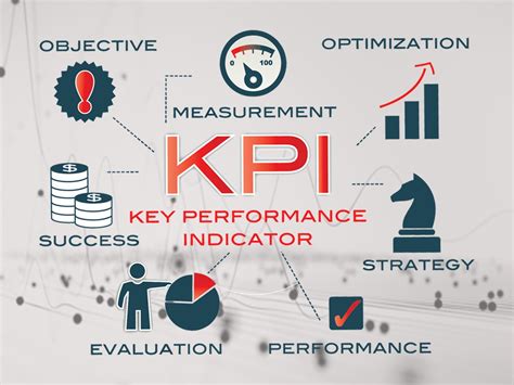 Key Performance Indicators 的图像结果