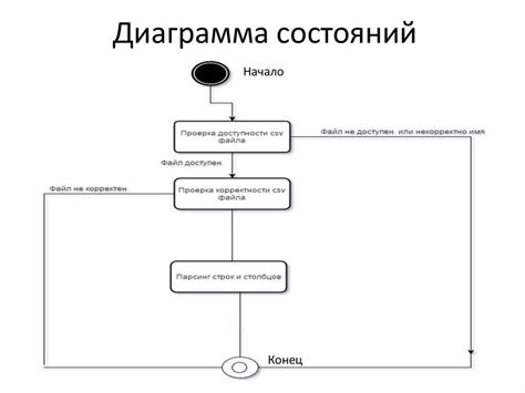 State diagram Tutorial 的图像结果