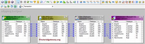 Image result for Transaction Control Transformation Informatica