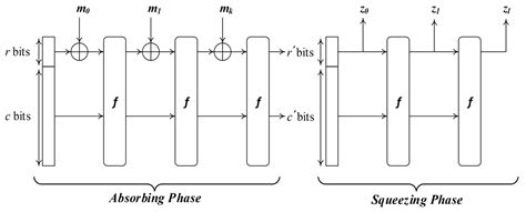 IoT Edge Device Security: An Efficient Lightweight Authenticated ...