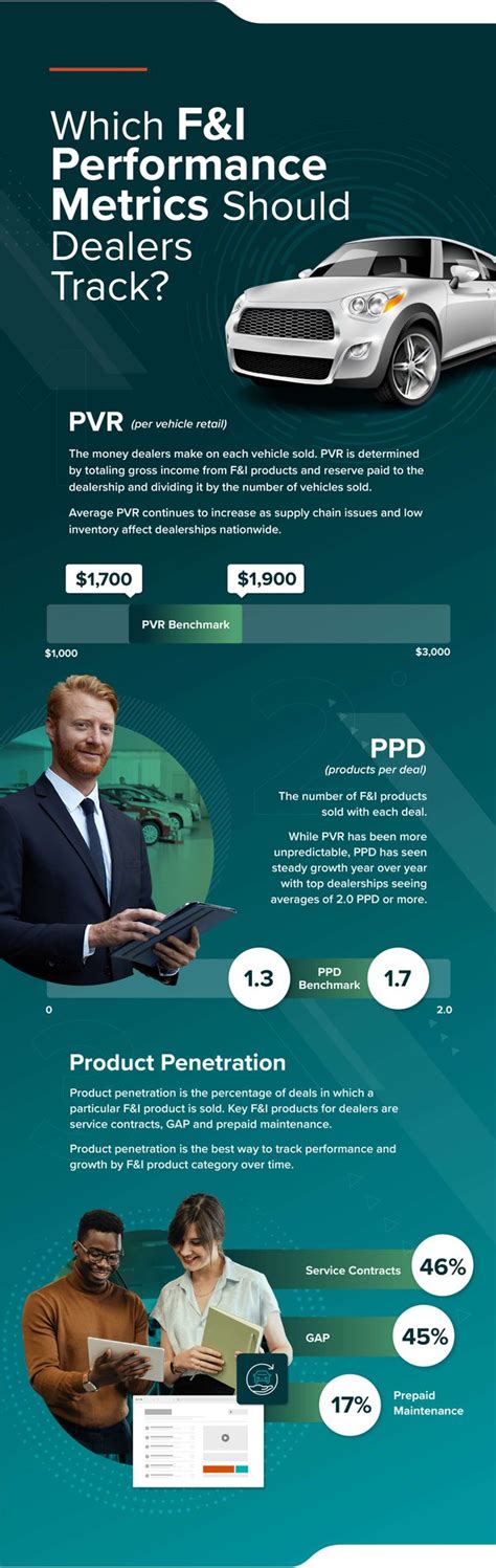 Image result for Fi Score Graphs