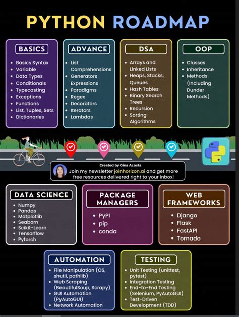 RoadMap for Learning Python 的图像结果