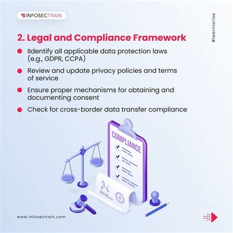 Image result for Privacy Security Assessment