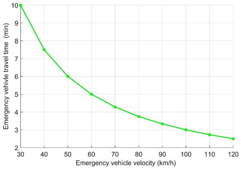Novel Road Traffic Management Strategy for Rapid Clarification of the ...