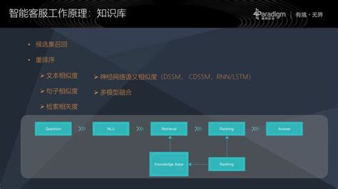 从零开始搭建智能客服_zhangbijun1230的专栏-CSDN博客_智能客服的知识库怎么搭建