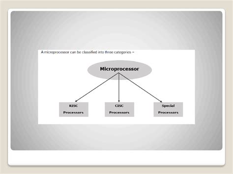 Classification of Microprocessor 的图像结果