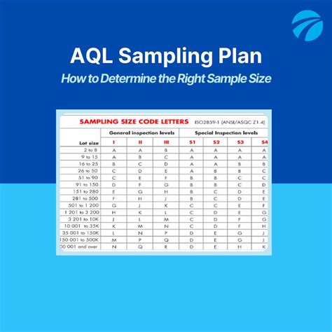 Image result for Zero-Based Sampling Plan