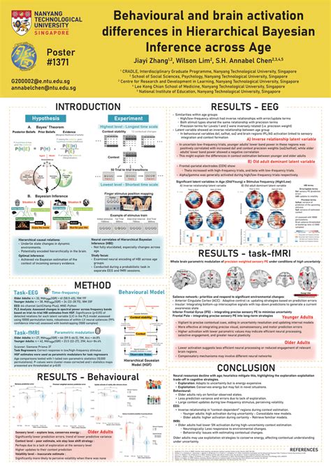 Image result for Bayesian Inference Poster