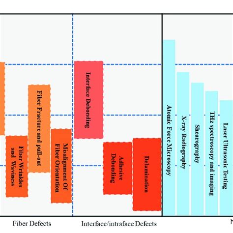 Image result for High Defects Graph