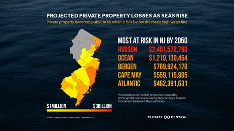 NJ’s tax base is imperiled by climate change | NJ Spotlight News