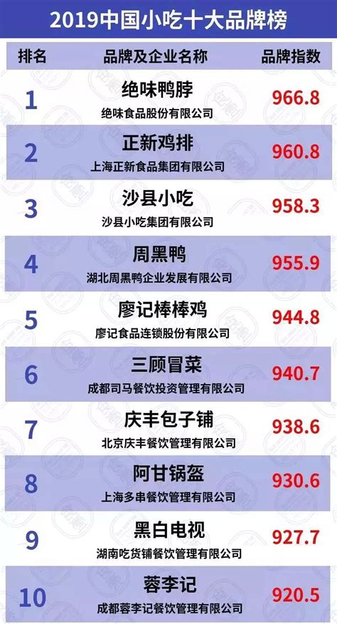 2019中国餐饮加盟榜TOP100；2019年最新餐饮品牌榜_楚天皓月0713_新浪博客