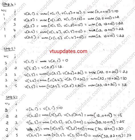 Image result for Example for Knapsack Problem Using Dynamic Programming