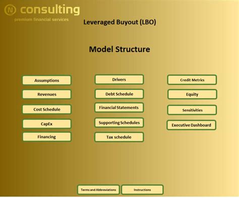 Leveraged Buyout Advanced Financial Model | eFinancialModels