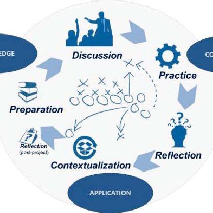 Image result for Teaching Approach