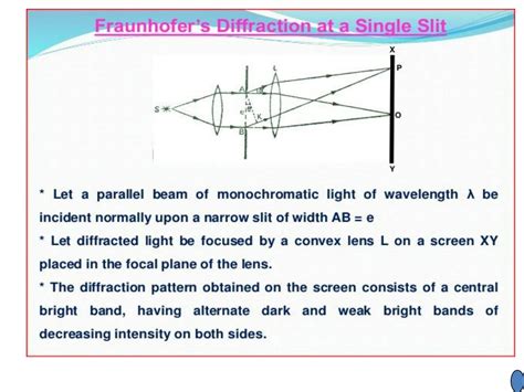 Image result for Single Slit Diffraction Setup