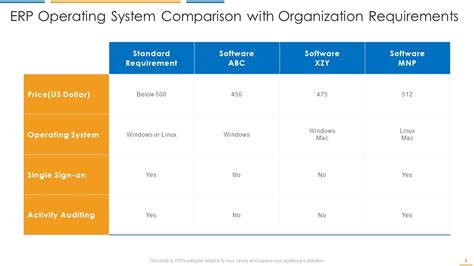 Image result for Comparation Operating System