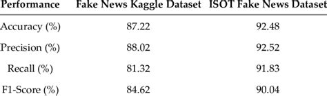 Image result for TF-IDF Vectorizer Python