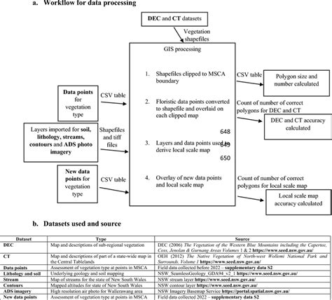 Image result for Data Processing Workflow Chart