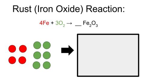 Image result for Rust Oxydation
