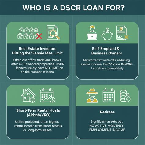 What is a DSCR Loan? Meaning, Requirements, Pros, Cons | Zeitro
