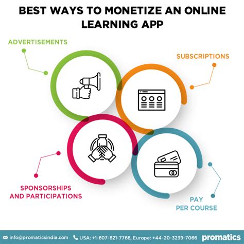 Image result for Learning App Reviews