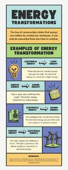 Energy Transformation Examples GIF 的图像结果
