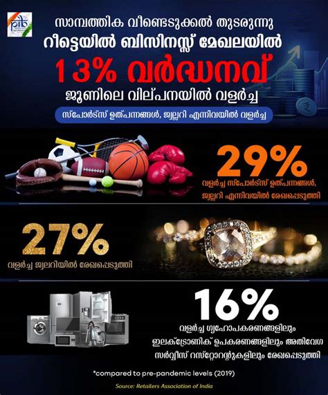 Infographics Details: