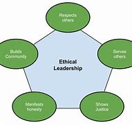 Image result for Five Leadership Principles