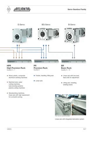 Servo Drive Systems - High Precision Rack And Pinion Manufacturer from ...