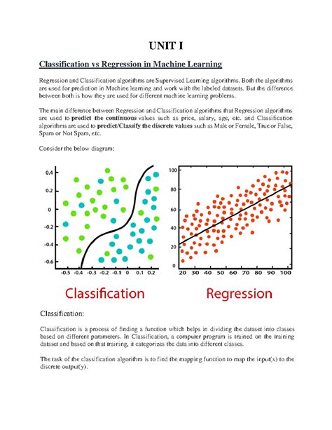 Mlforis-UNIT I-1 - Good - UNIT I Classification vs Regression in ...
