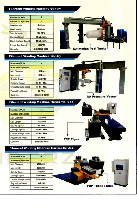 Image result for Multiple Axis Filament Winding Machine