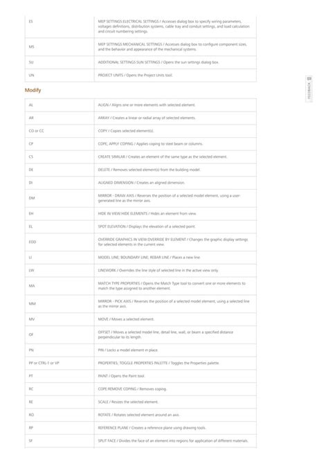 Revit Commands 的图像结果